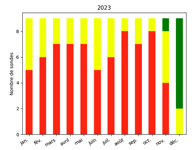 A graph with numbers and a number of months AI-generated content may be incorrect.